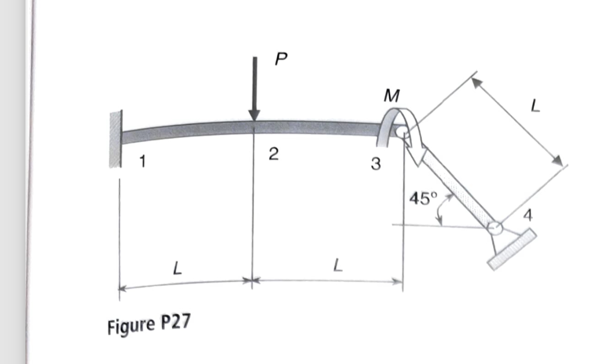 Figure P 2 7 shows a two - bar structure with