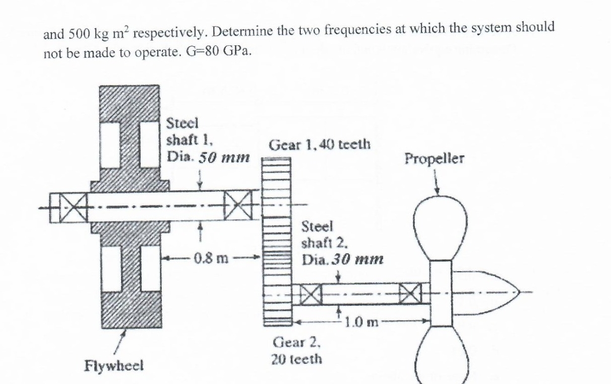 The schematic diagram of a marine engine