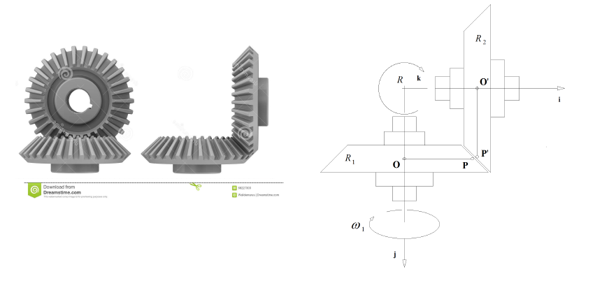 A pair of bevel gears R 1 and R 2 are coupled, as