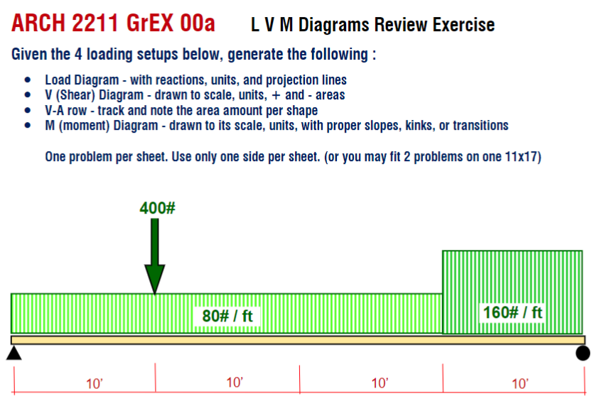 I need help on how to find the reactions for the