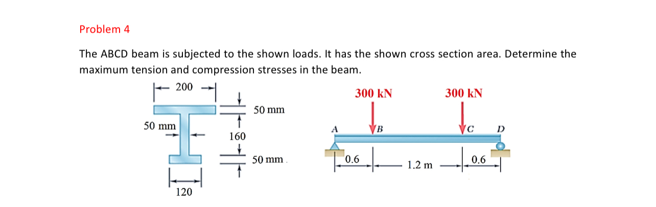 Problem 4 The ABCD beam is subjected to the shown