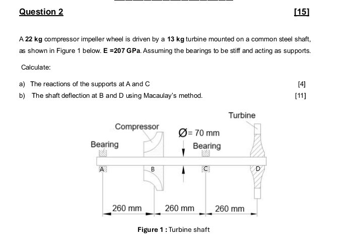 Question 2 [ 1 5 ] A 2 2 k g compressor impeller