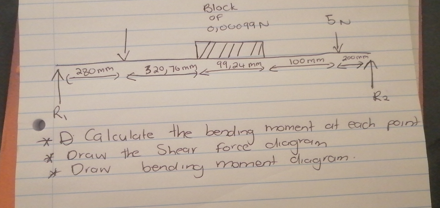 Calculate the bending moment at each point Draw
