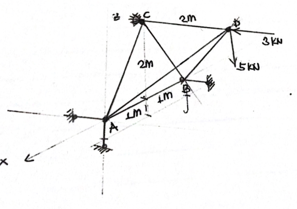 Find the force in member CB . Show the fbd . C =