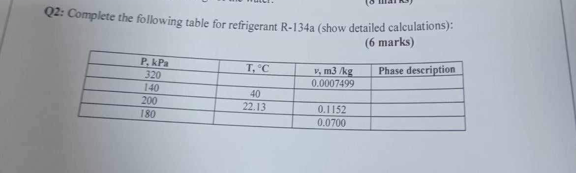Q 2 : Complete the following table for