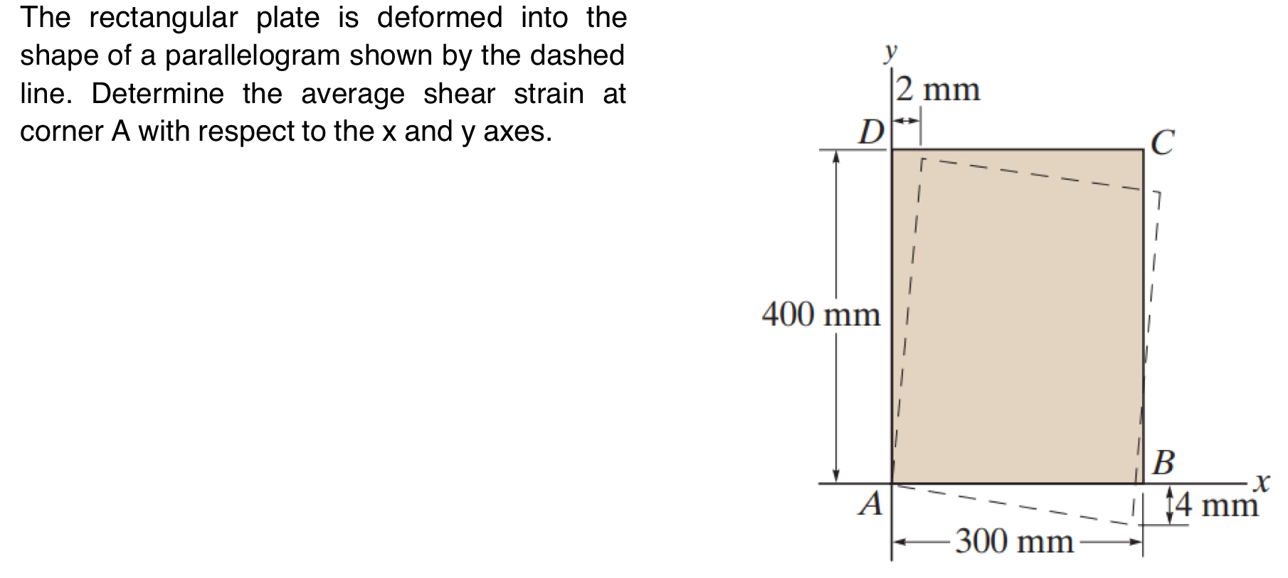 The rectangular plate is deformed into the shape