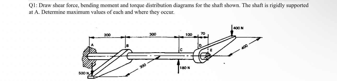 Q 1 : Draw shear force, bending moment and torque