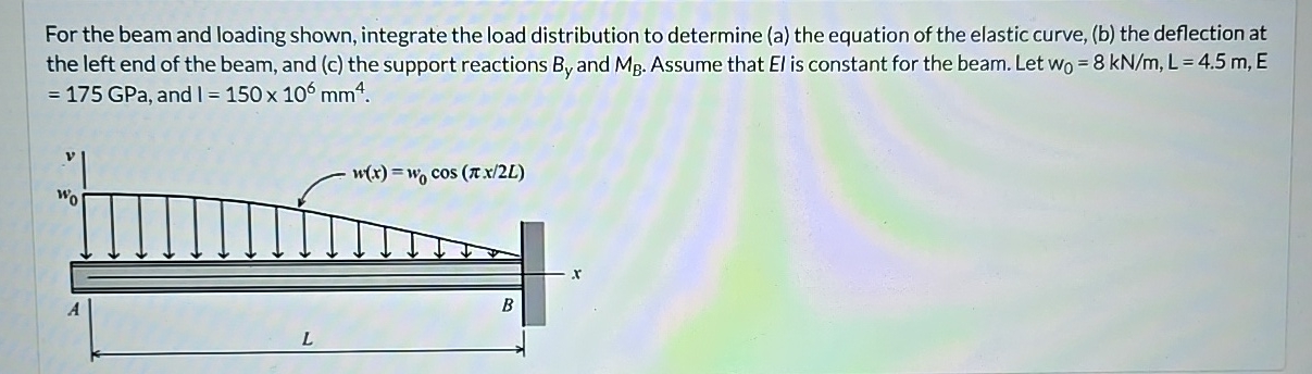 For the beam and loading shown, integrate the