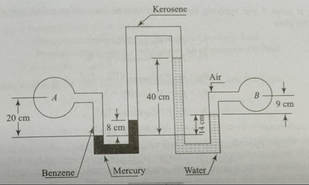 A multi tube manometer is used todetermine the