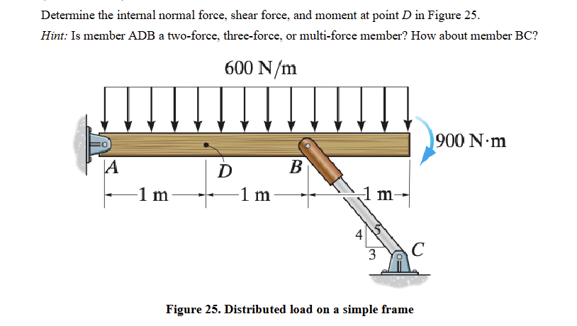 Determine the internal normal force, shear force,
