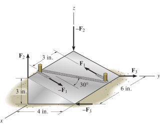 Take F 1 = 1 3 lb . Determine the magnitude F 2 .