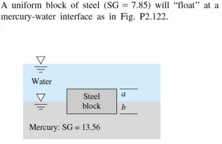A uniform block of steel ( S G = 7 . 8 5 ) will