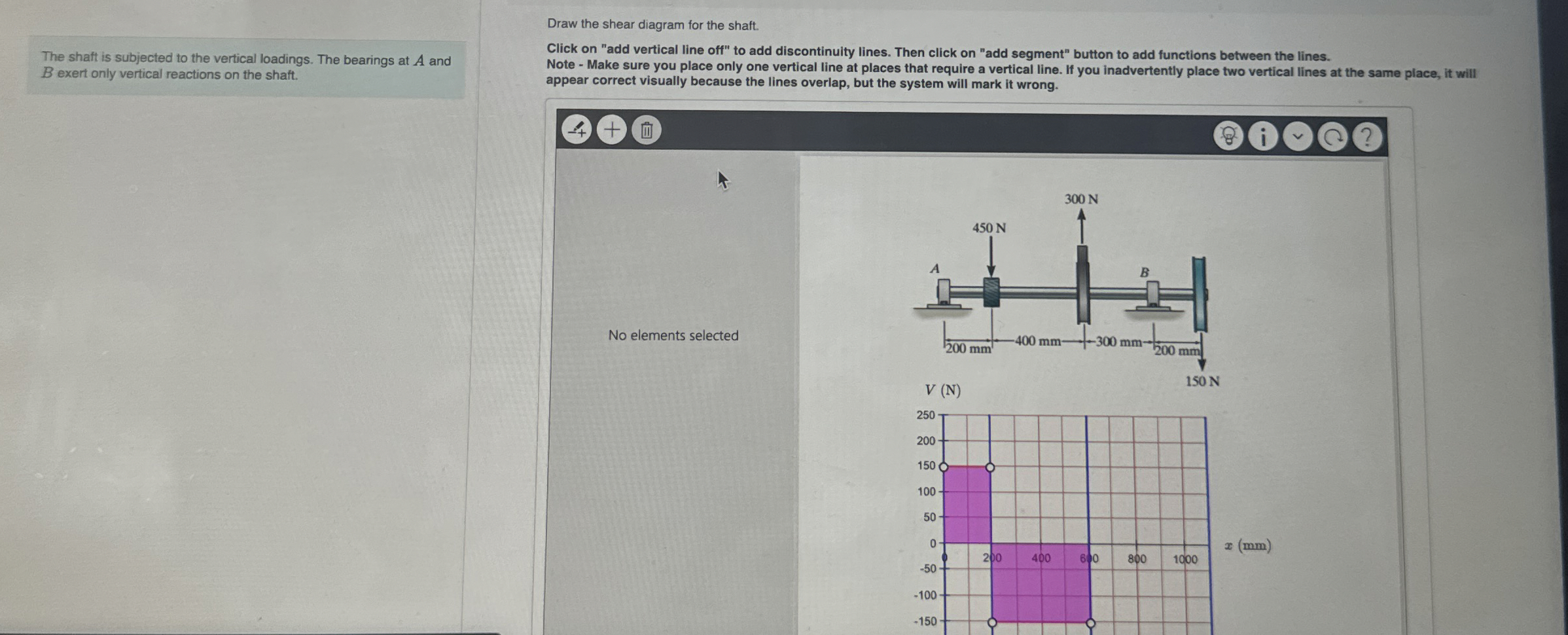 The shaft is subjected to the vertical loadings.