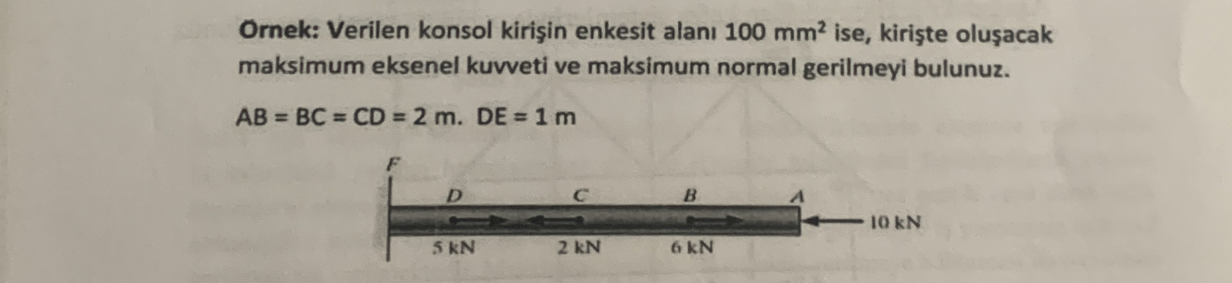 Ornek: Verilen konsol kiri in enkesit alan 1 0 0