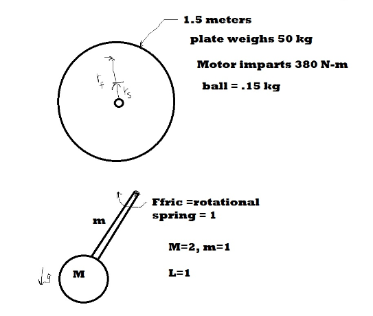 1 . You have been hired as a consultant to design