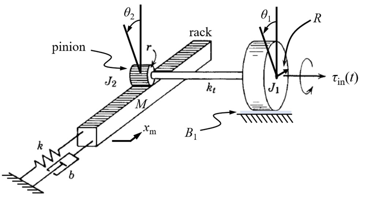 The system below is a simplified version of rack