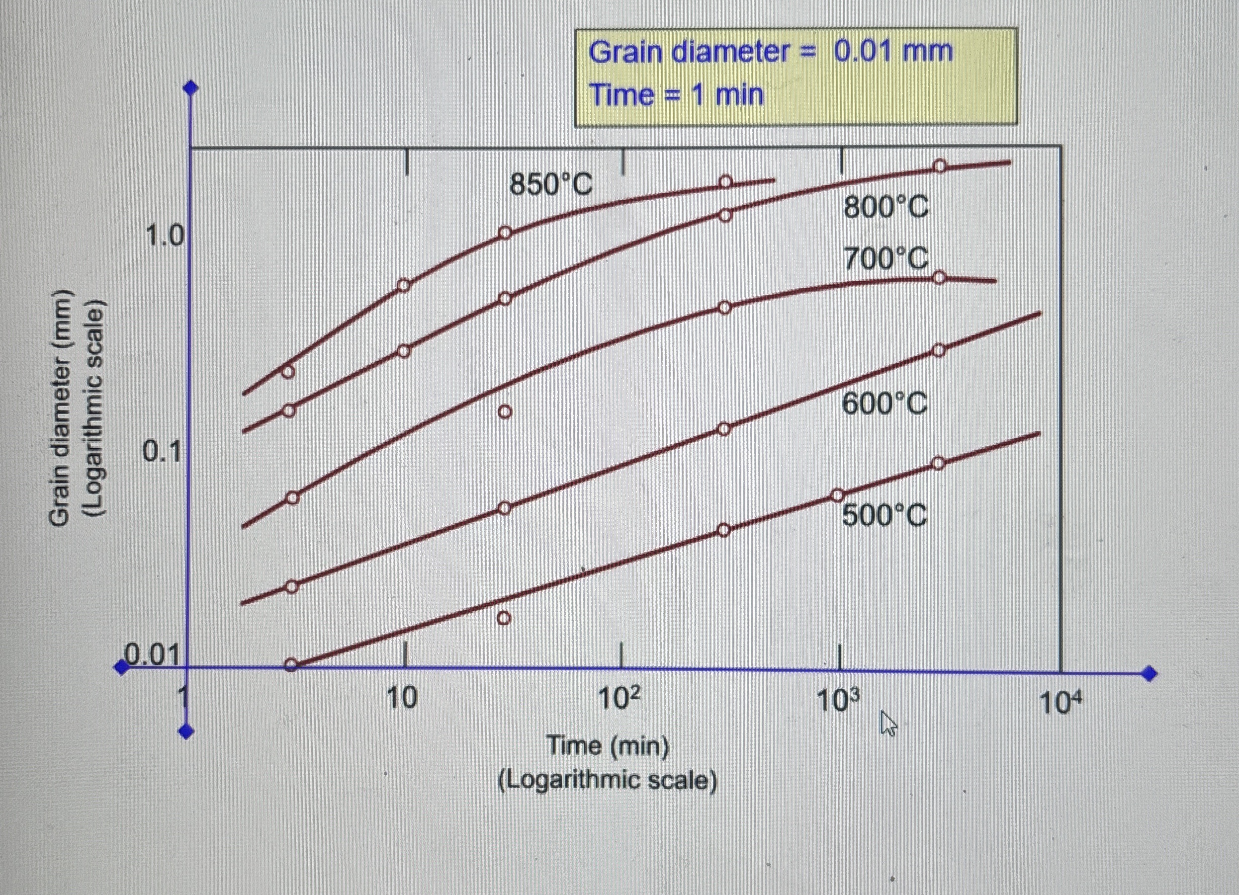 An uncold - worked brass specimen of average