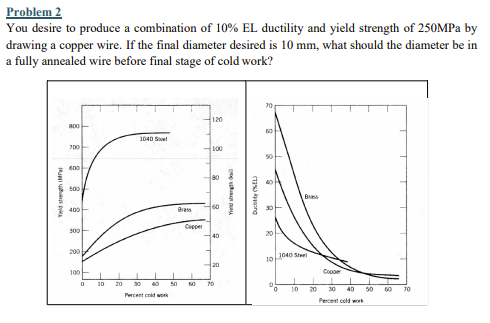 Problem 2 You desire to produce a combination of