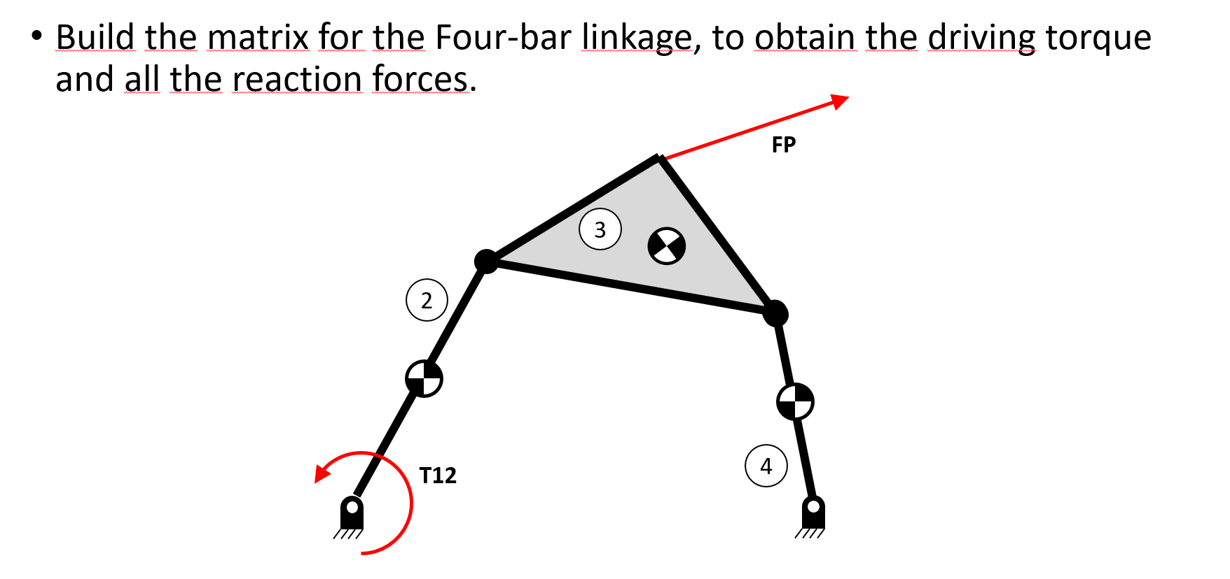Build the matrix for the Four - bar linkage, to