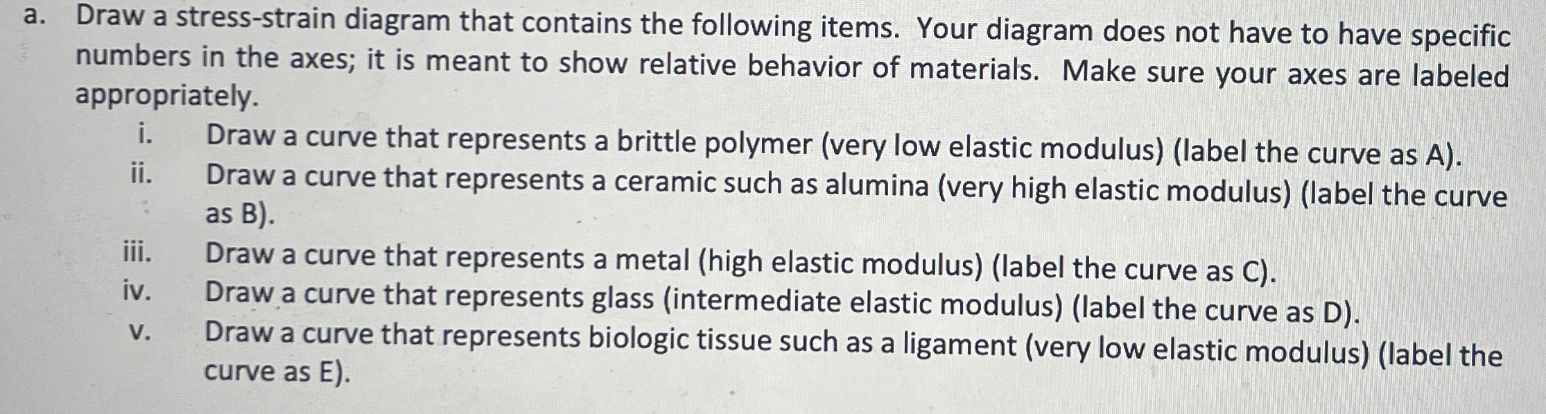 a . Draw a stress - strain diagram that contains