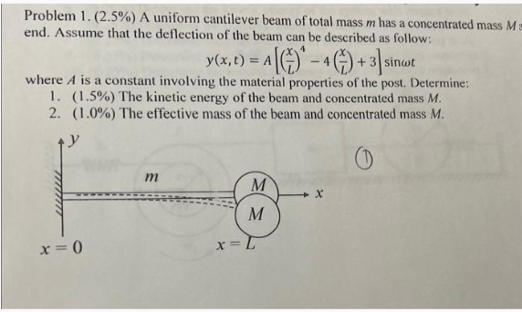Problem 1 . ( 2 . 5 % ) A uniform cantilever beam