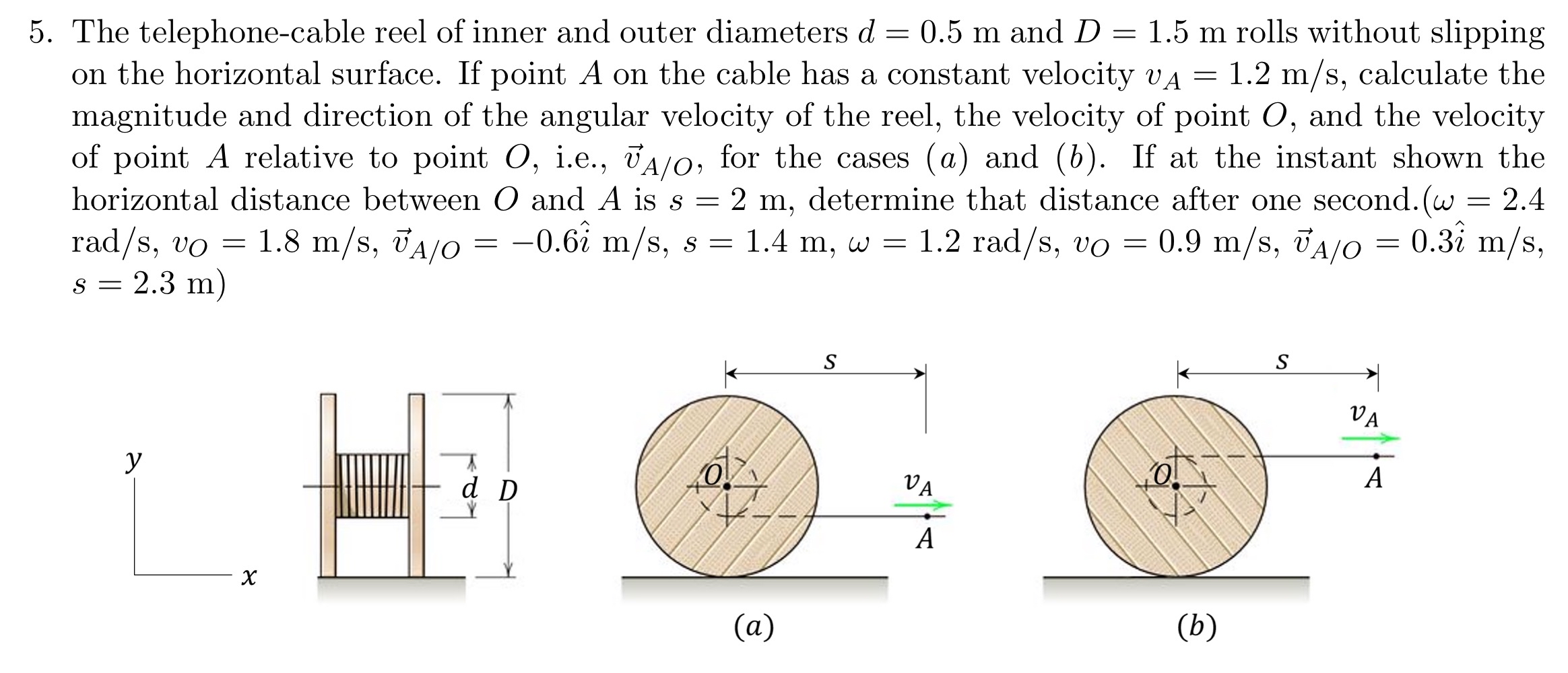 The telephone - cable reel of inner and outer