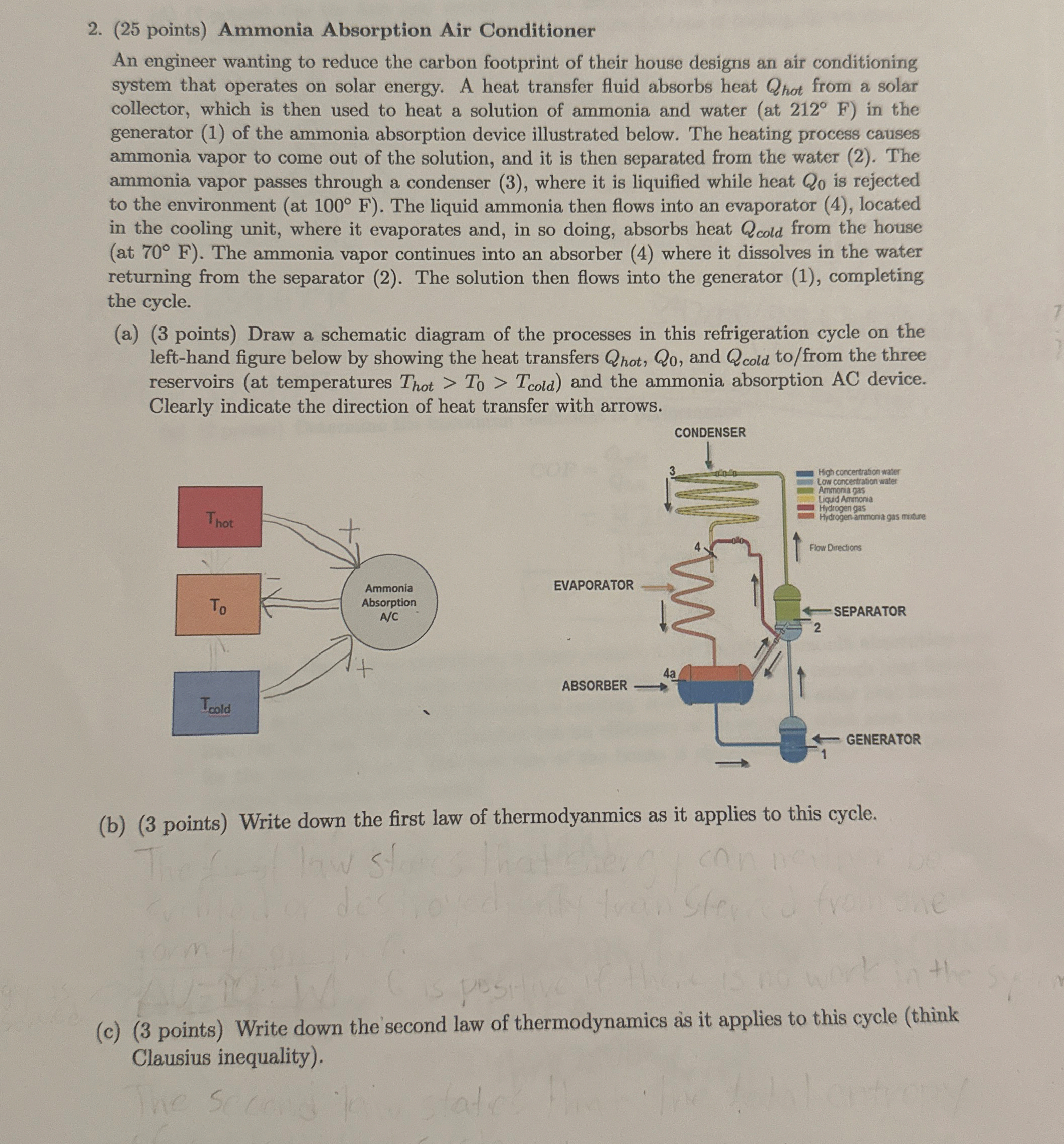 ( 2 5 points ) Ammonia Absorption Air Conditioner