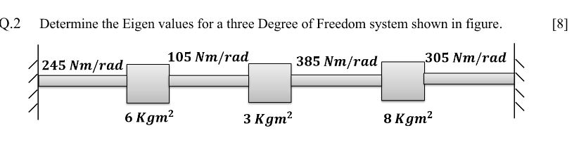 Q . 2 Determine the Eigen values for a three