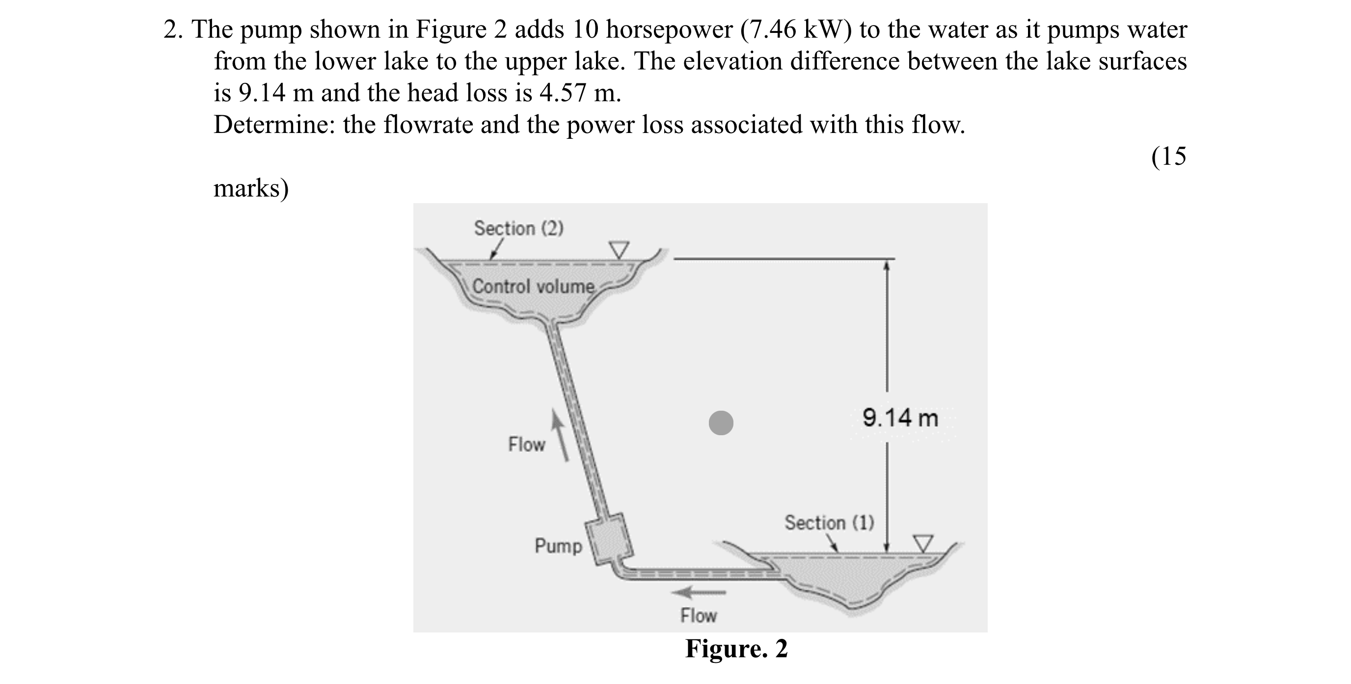 2 . The pump shown in Figure 2 adds 1 0