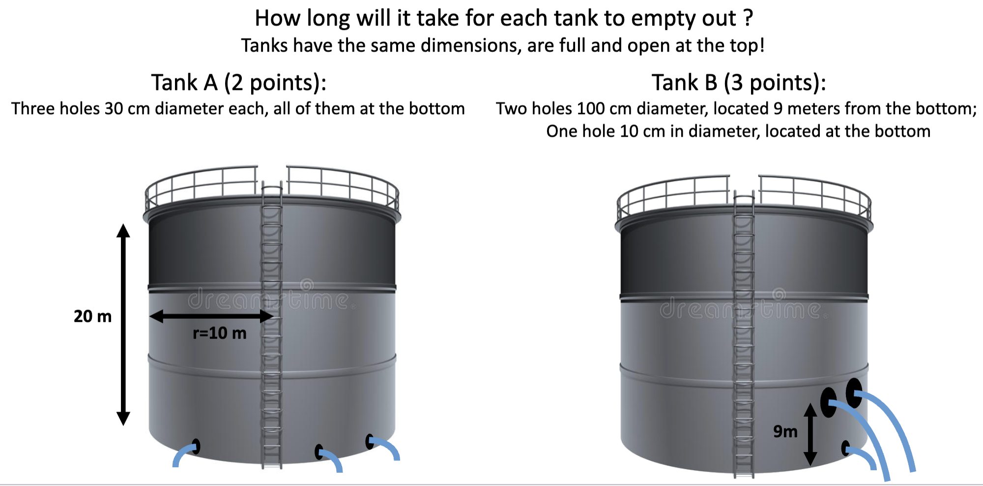 SHOW WORK INCLUDING SETUP OF INTEGRALS USED.