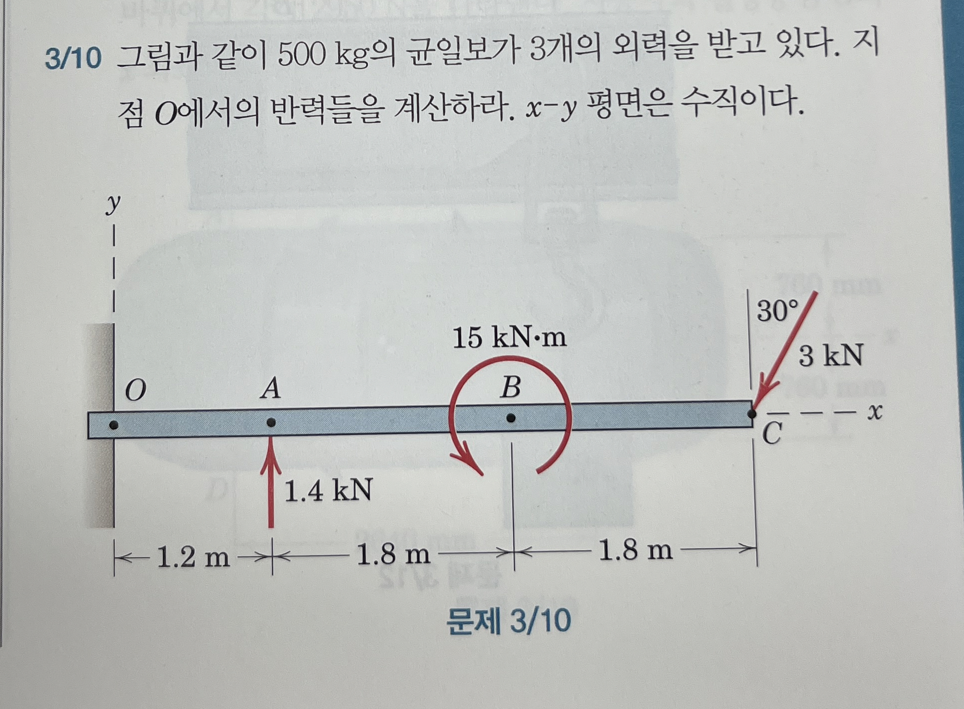 3 1 0 5 0 0 kg 3 . O . x - y . 3 / 1 0