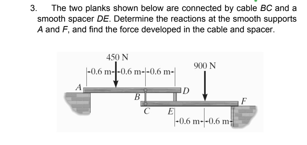 The two planks shown below are connected by cable