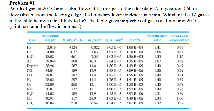 Problem \ # 1 An ideal gas, at \ ( 2 0 ^ { \ circ