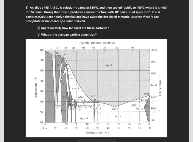 An alloy of 9 5 A l - 5 C u is solution - treated