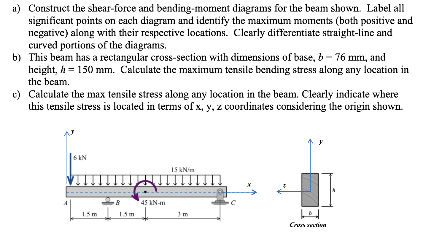 a ) Construct the shear - force and bending -