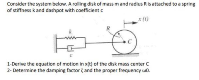 Consider the system below. A rolling disk of mass