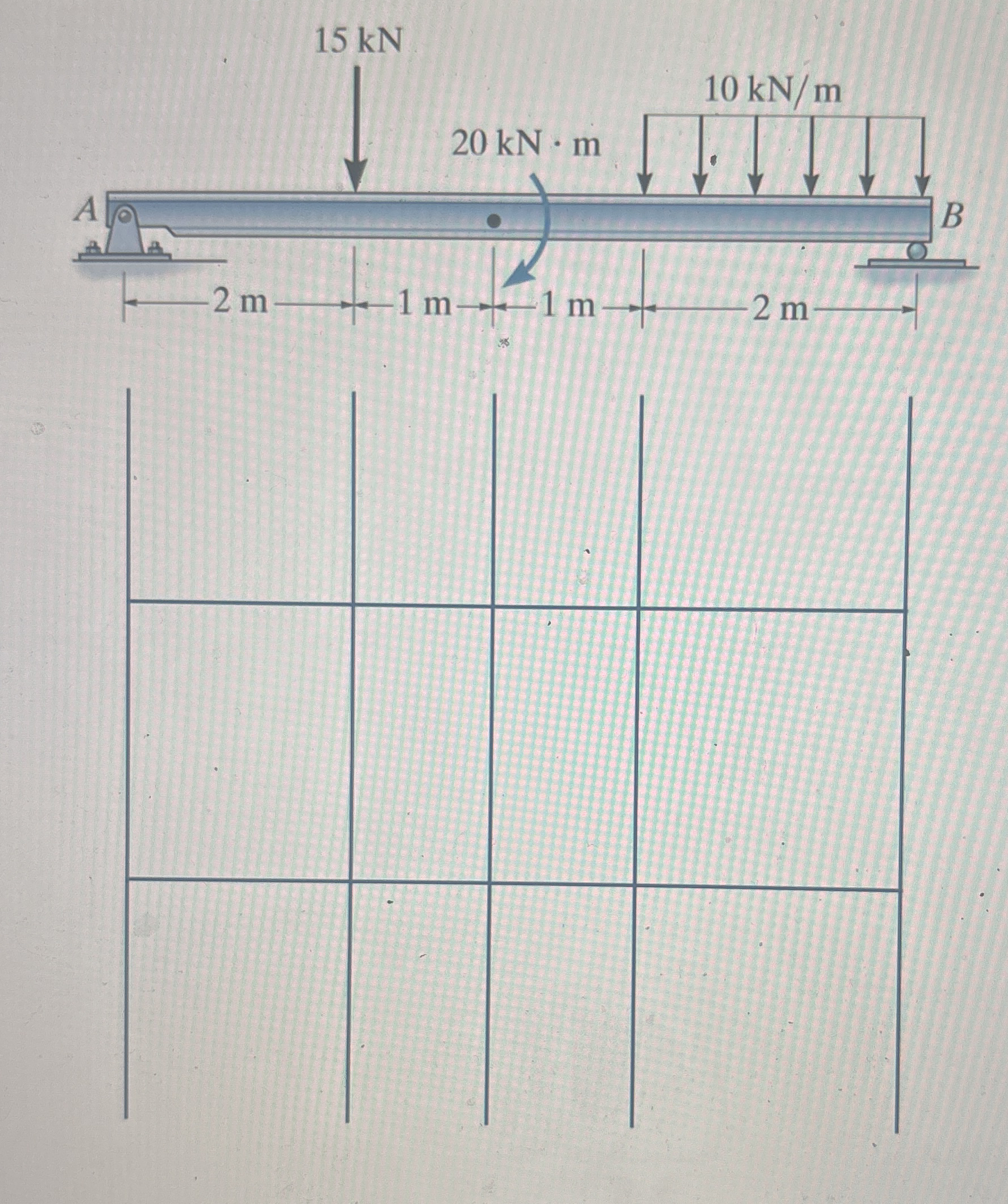 Problem. Write the moment and shear equations of