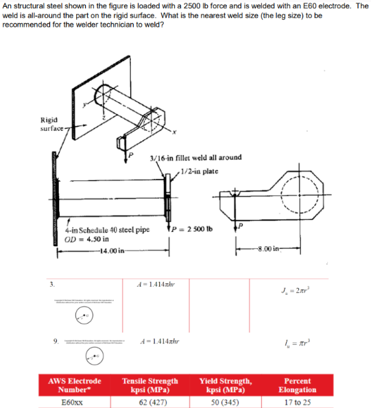 Please help solve by including FBD and the values