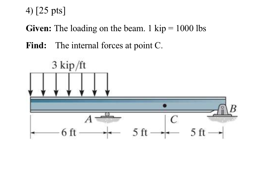 2 5 p t s Given: The loading on the beam. 1 kip =