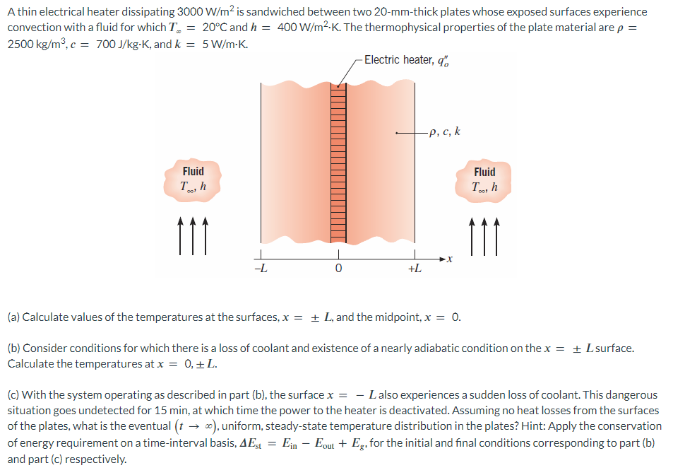 A thin electrical heater dissipating 3 0 0 0 W m