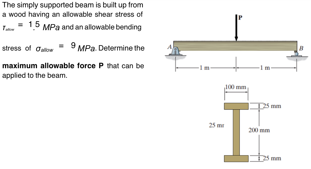 The simply supported beam is built up from a wood