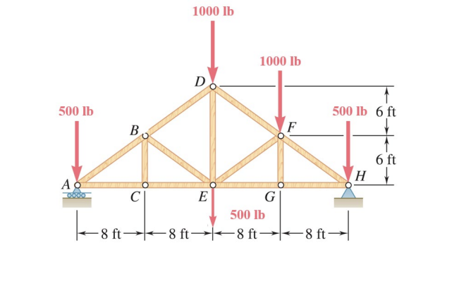 Determine the reactions at supports A and H . c .