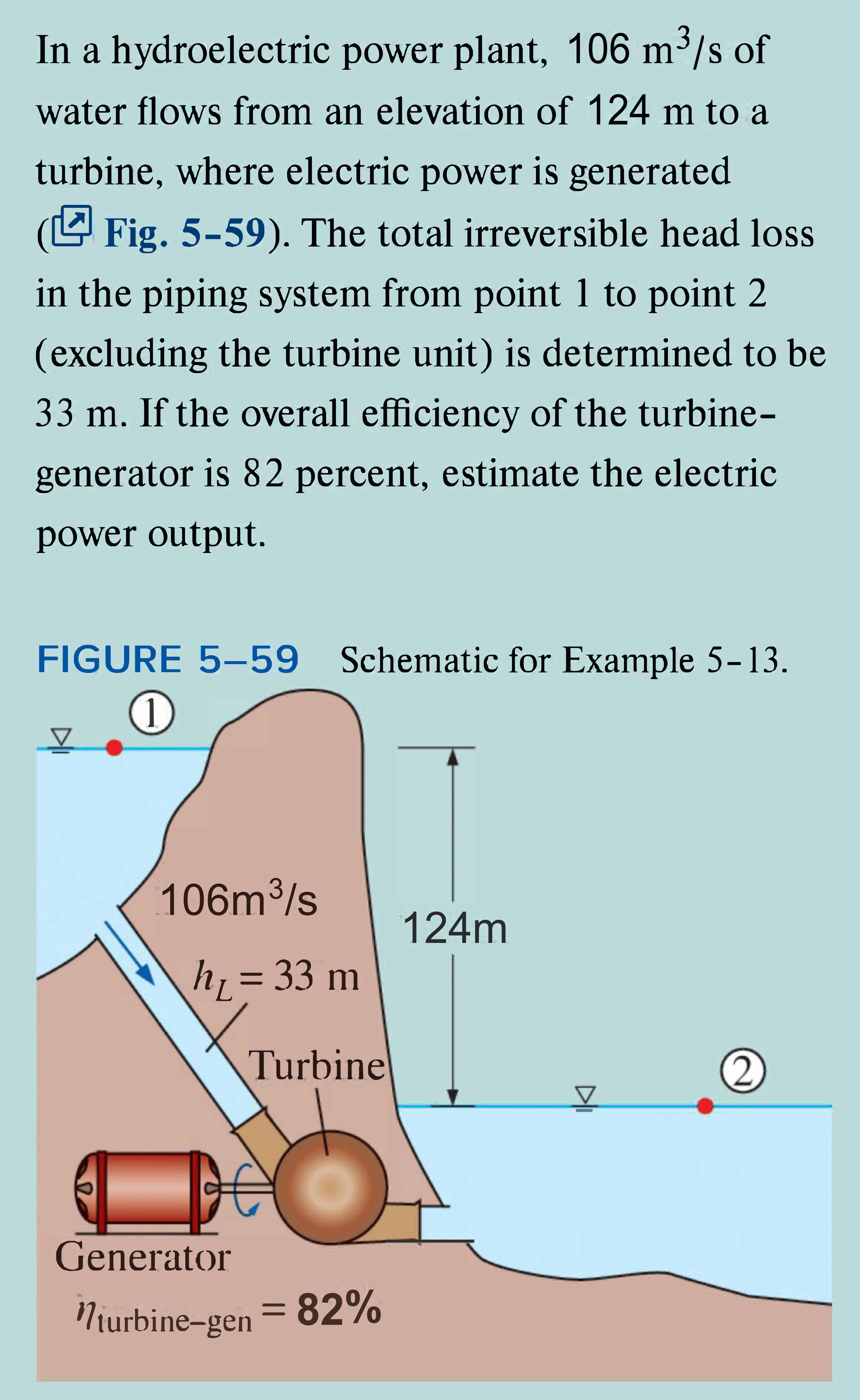 In a hydroelectric power plant, 1 0 6 m ^ ( 3 ) /