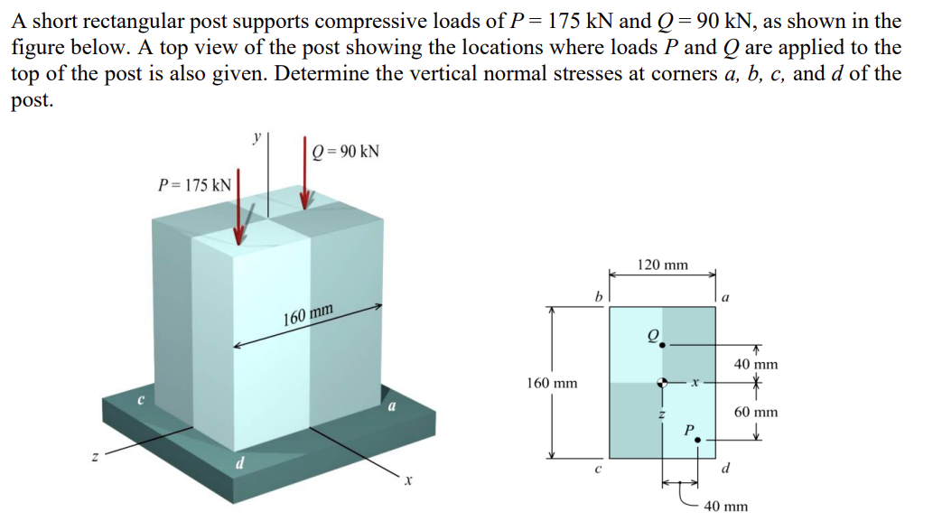 A short rectangular post supports compressive