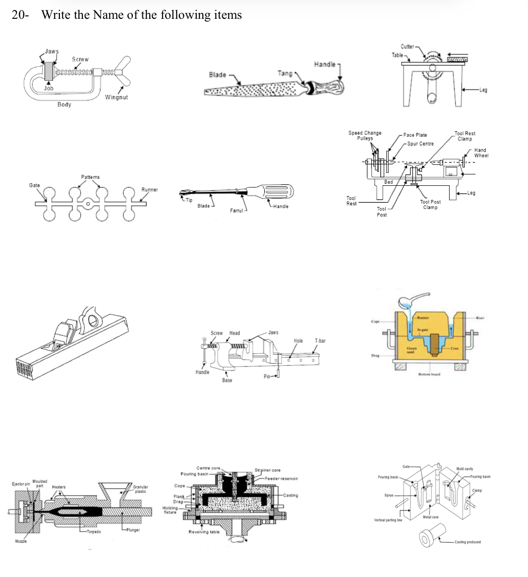 2 0 - Write the Name of the following items