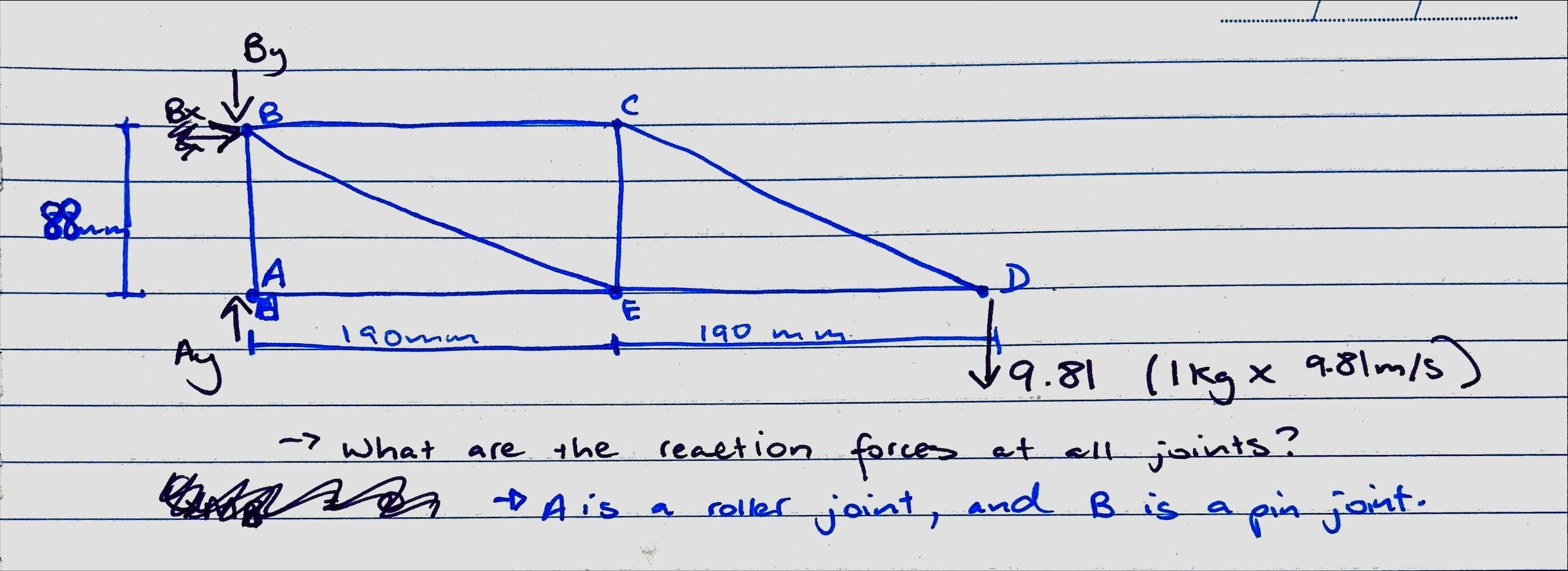 What are the reaction forces? A is a roller