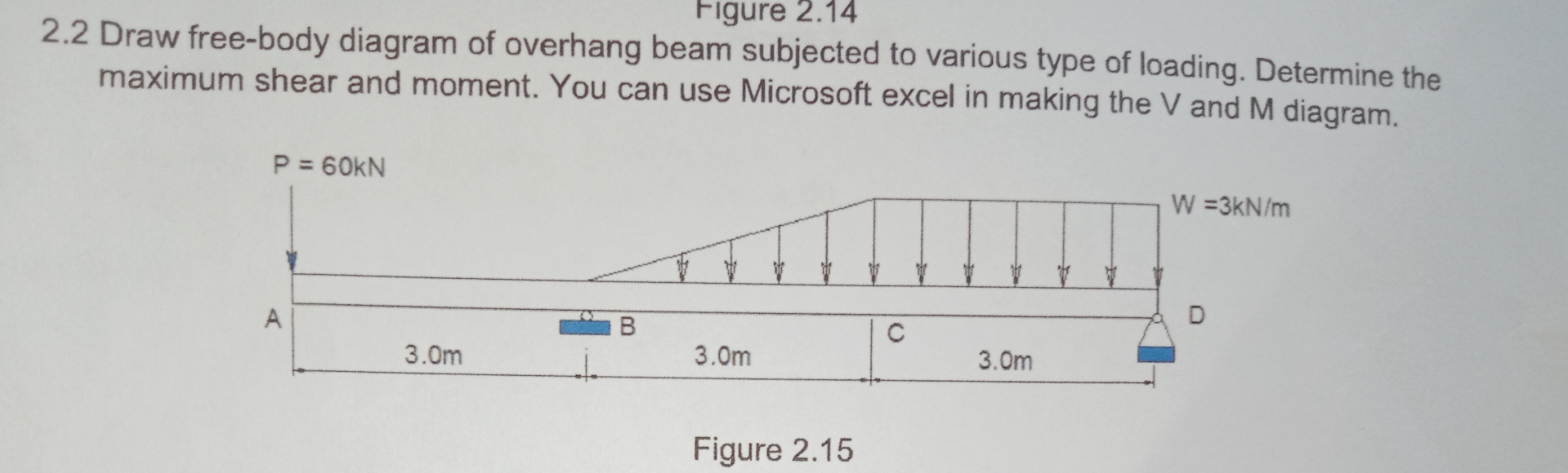 Figure 2 . 1 4 2 . 2 Draw free - body diagram of
