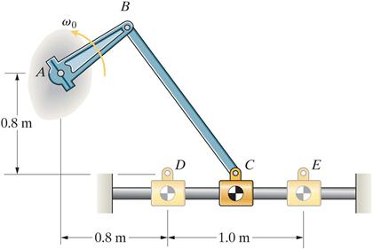 Bar AB rotates about the fixed point A with