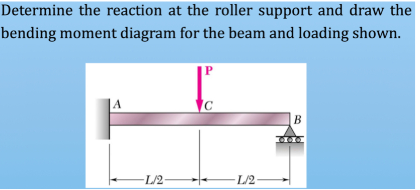 Using integration please solve it Take the moment