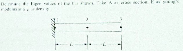 Deteming the Eigen values of the bar shown. Take